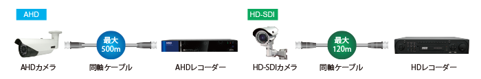 AHDカメラ 500m.png