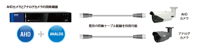 AHDカメラ AHDとアナログ.png
